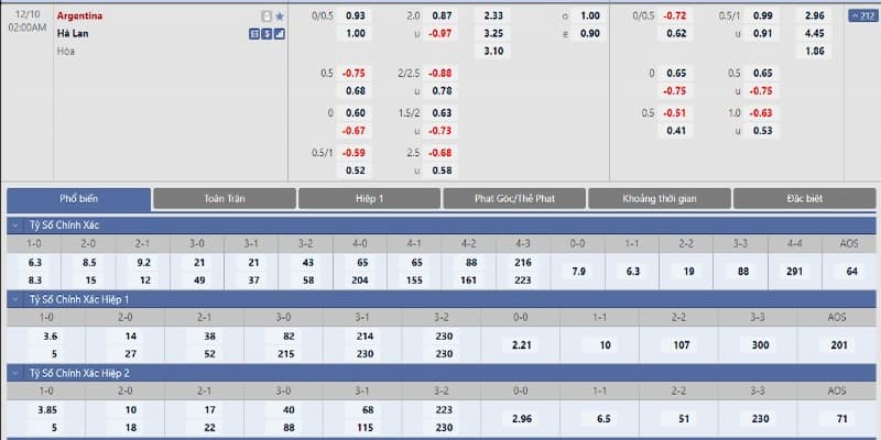 Chiến thuật áp dụng tỉ lệ ăn tỷ số bóng đá tại B52club