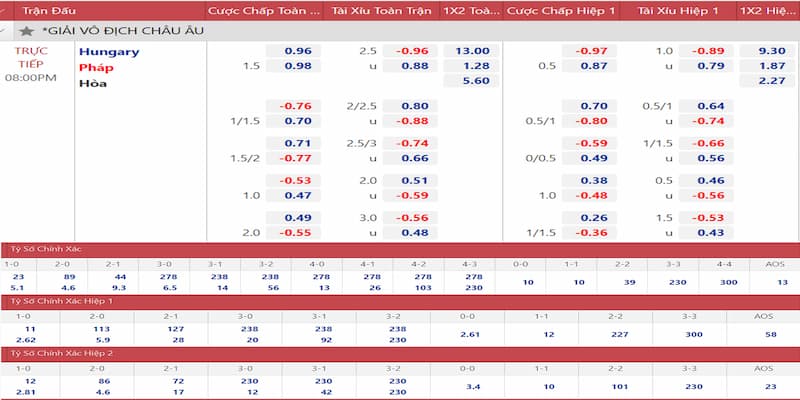 Vì sao tỉ lệ ăn tỷ số bóng đá quan trọng